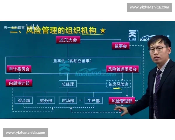 以风险分析为核心的综合评估机制与决策支持体系研究框架构建方法