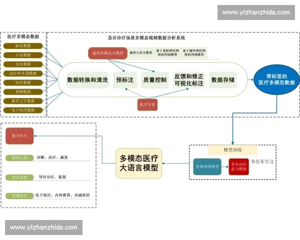 以视频分析为核心的智能感知与多场景应用创新研究拓展与实践路径