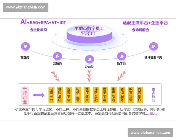 以数字运营为核心驱动企业增长与管理升级的创新实践路径研究框架