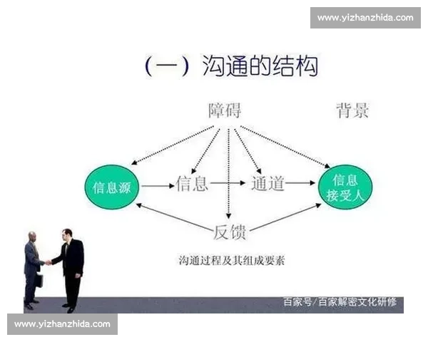 提升沟通能力的关键技巧与方法 如何在职场和生活中有效沟通 提升沟通能力的关键技巧与方法 如何在职场和生活中有效沟通